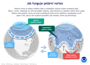 PKA791614_vortexnoaavysvetleni